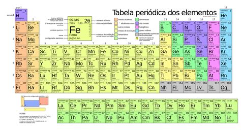 periodo tabela periodica